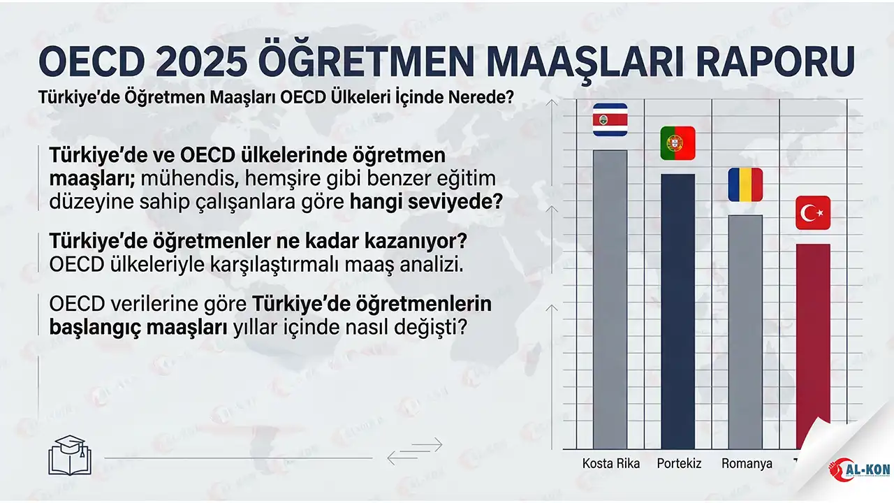 OECD 2025 Raporu: Türkiye’de Öğretmen Maaşları OECD Ülkeleri İçinde Nerede?